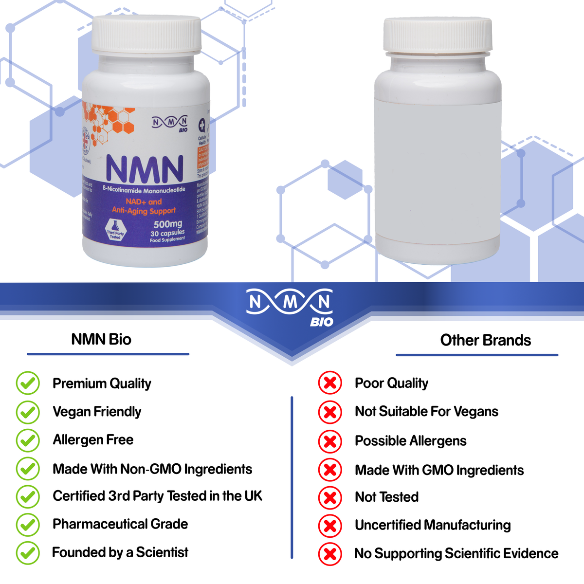 Best NMN Supplement: Which is the Best? NMN Bio's Standards