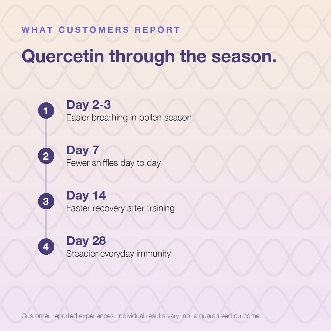 Quercetin 250mg with Vitamin C