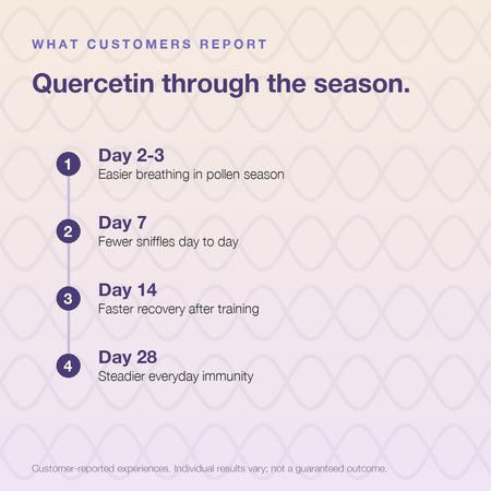 Quercetin 250mg with Vitamin C