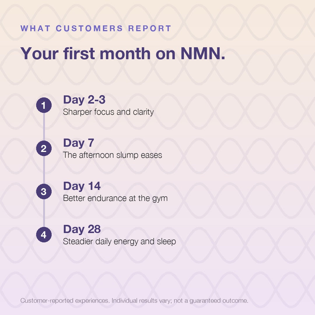 NMN supplement 250mg capsules
