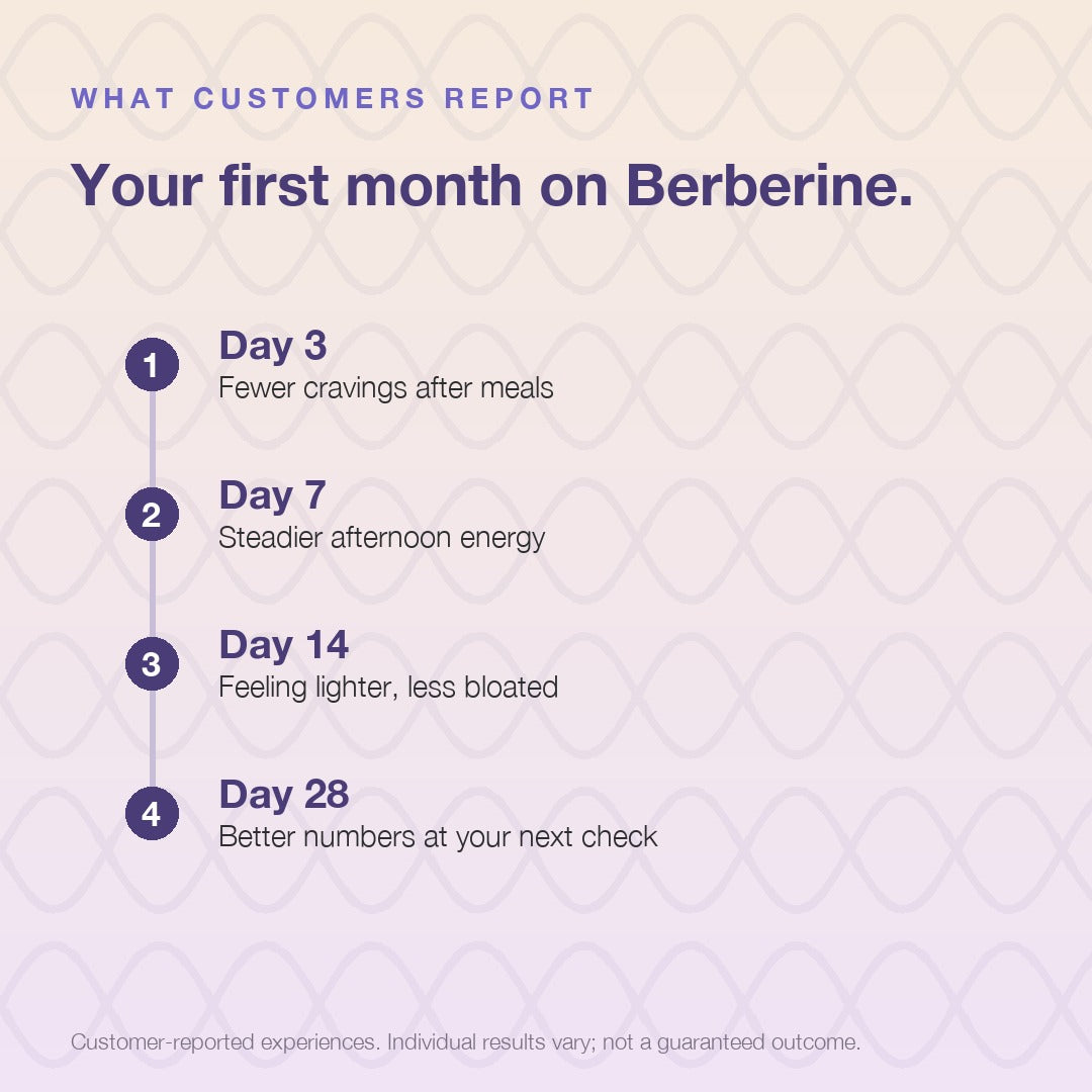 Berberine 400mg with Milk Thistle