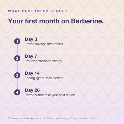Berberine 400mg with Milk Thistle