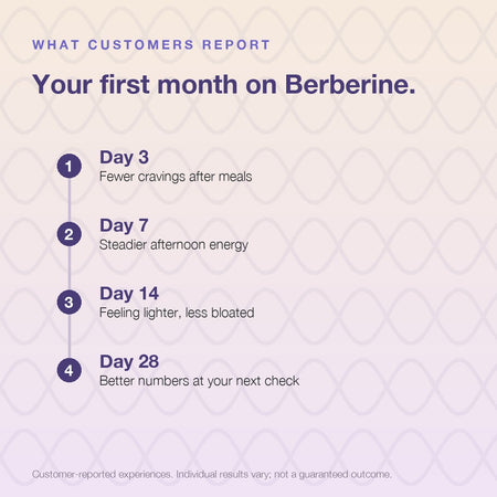 Berberine 400mg with Milk Thistle