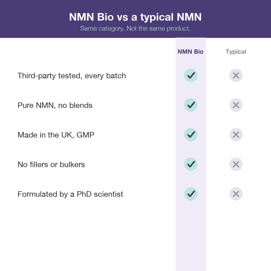 NMN supplement 250mg capsules