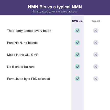 NMN supplement 250mg capsules