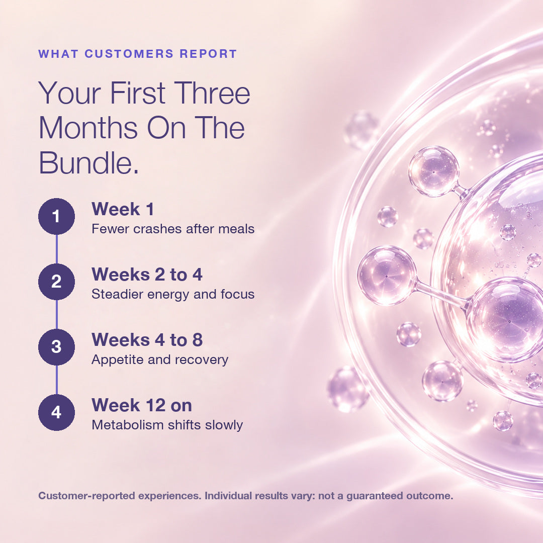 Metabolic Health Bundle
