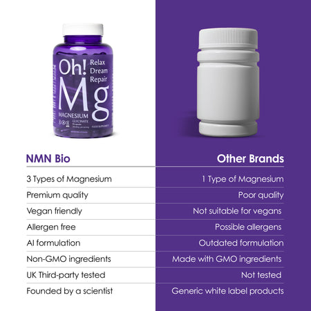 Oh!Mg | Relax Dream Repair | Evening Magnesium