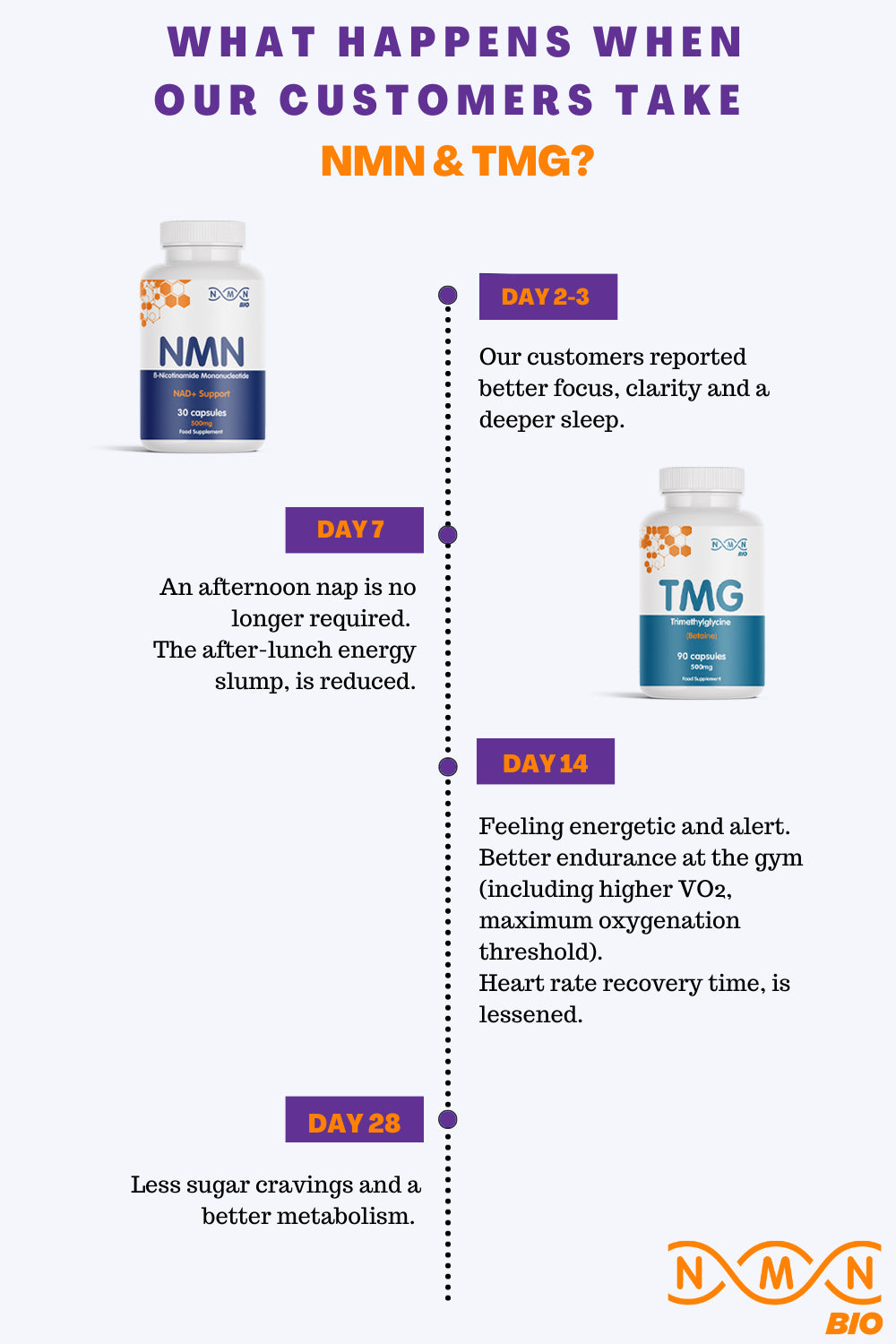 Metabolic Health Bundle