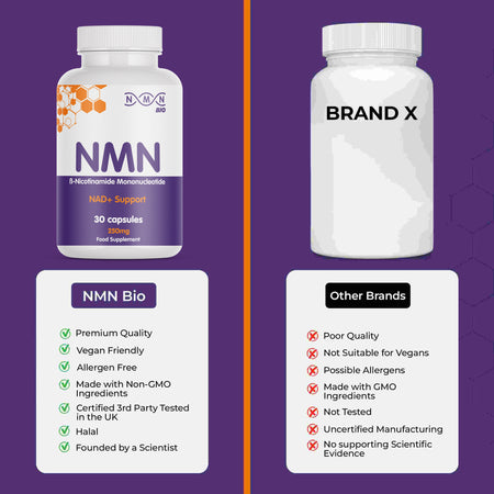 NMN supplement 250mg capsules