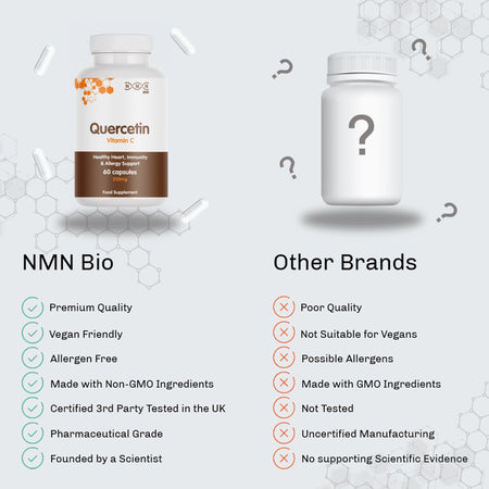 Quercetin 250mg with Vitamin C