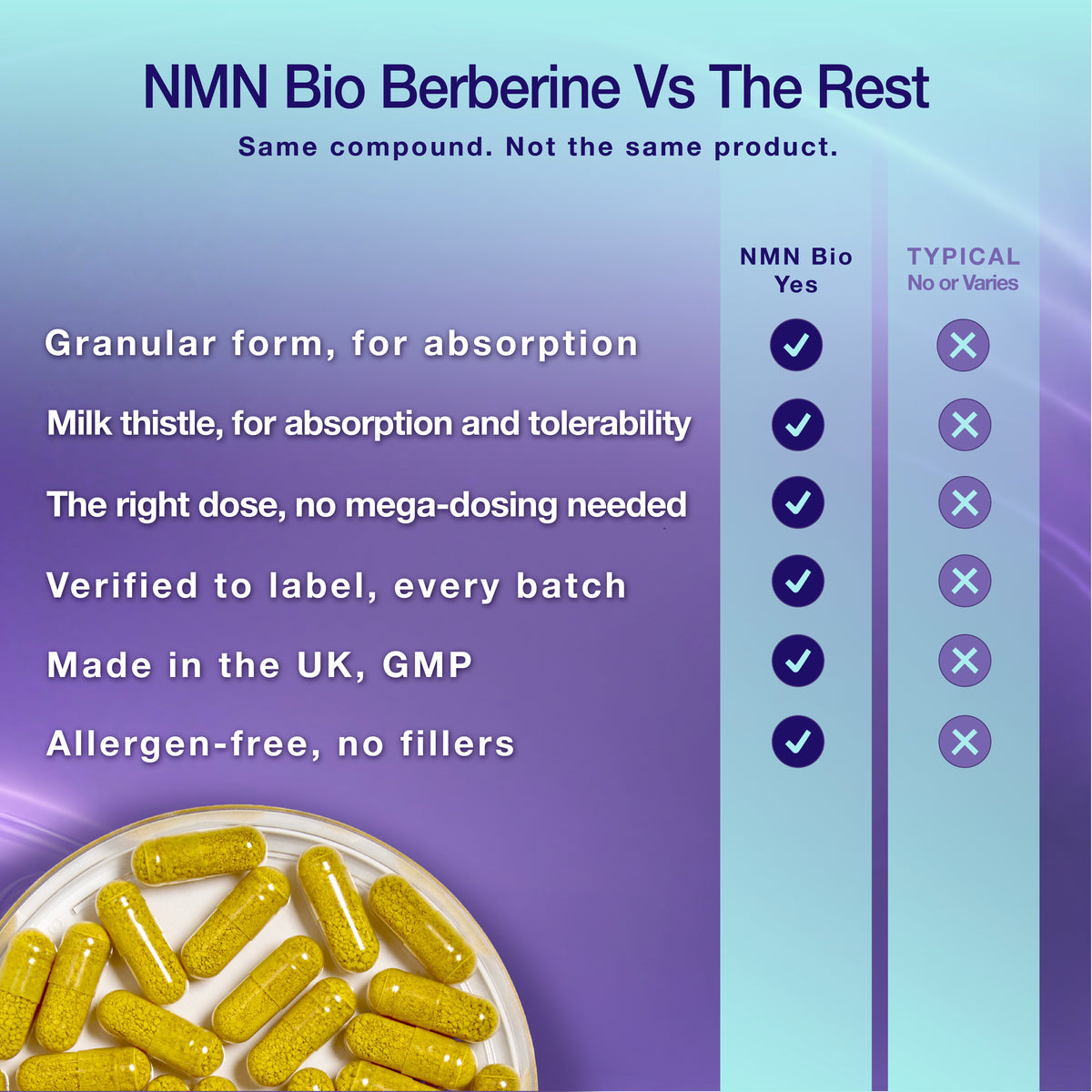 Berberine 400mg with Milk Thistle