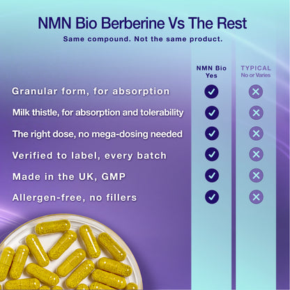 Berberine 400mg with Milk Thistle