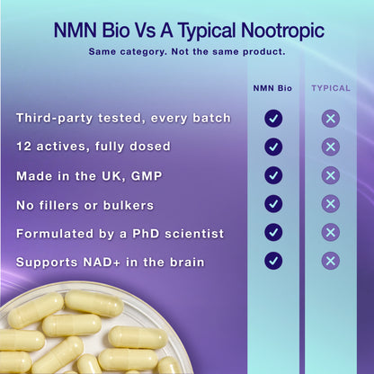 NAD+ Brain | Healthy Brain Aging | Nootropic