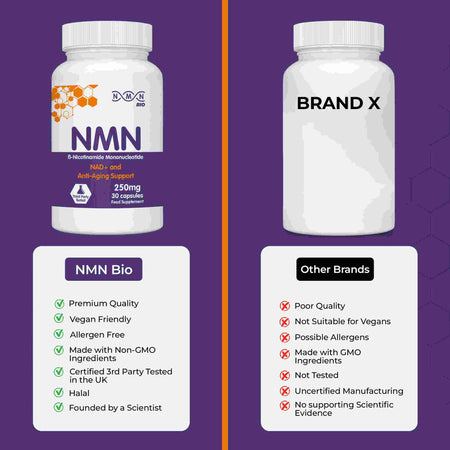 NMN supplement 250mg capsules