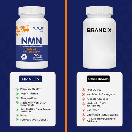 NMN supplement capsules 500mg