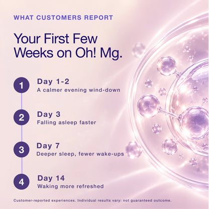 Oh!Mg Magnesium for Sleep | Bisglycinate, Taurate & Lactate