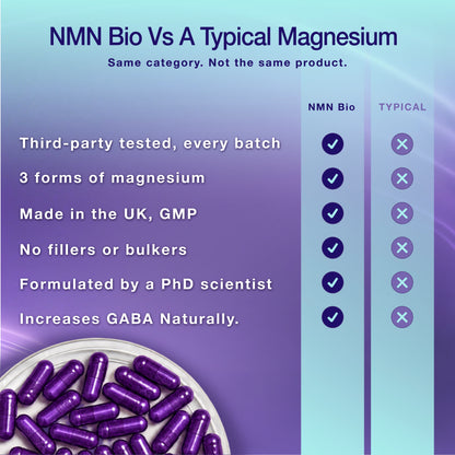 Oh!Mg Magnesium for Sleep | Bisglycinate, Taurate & Lactate