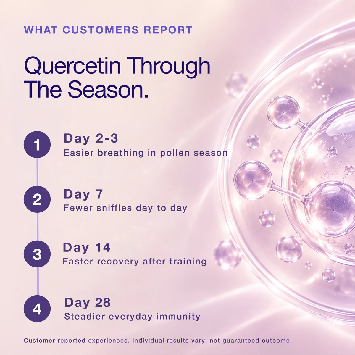 Quercetin 250mg with Vitamin C