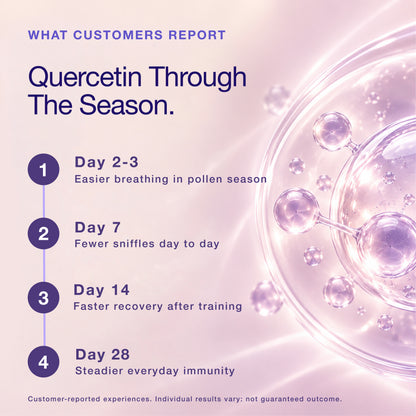 Quercetin 250mg with Vitamin C
