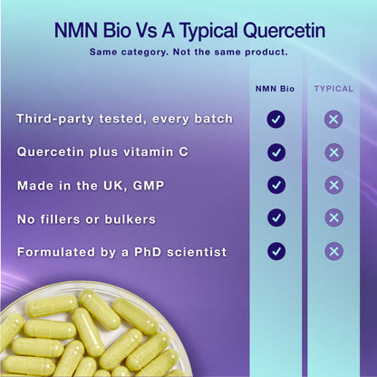 Quercetin 250mg with Vitamin C