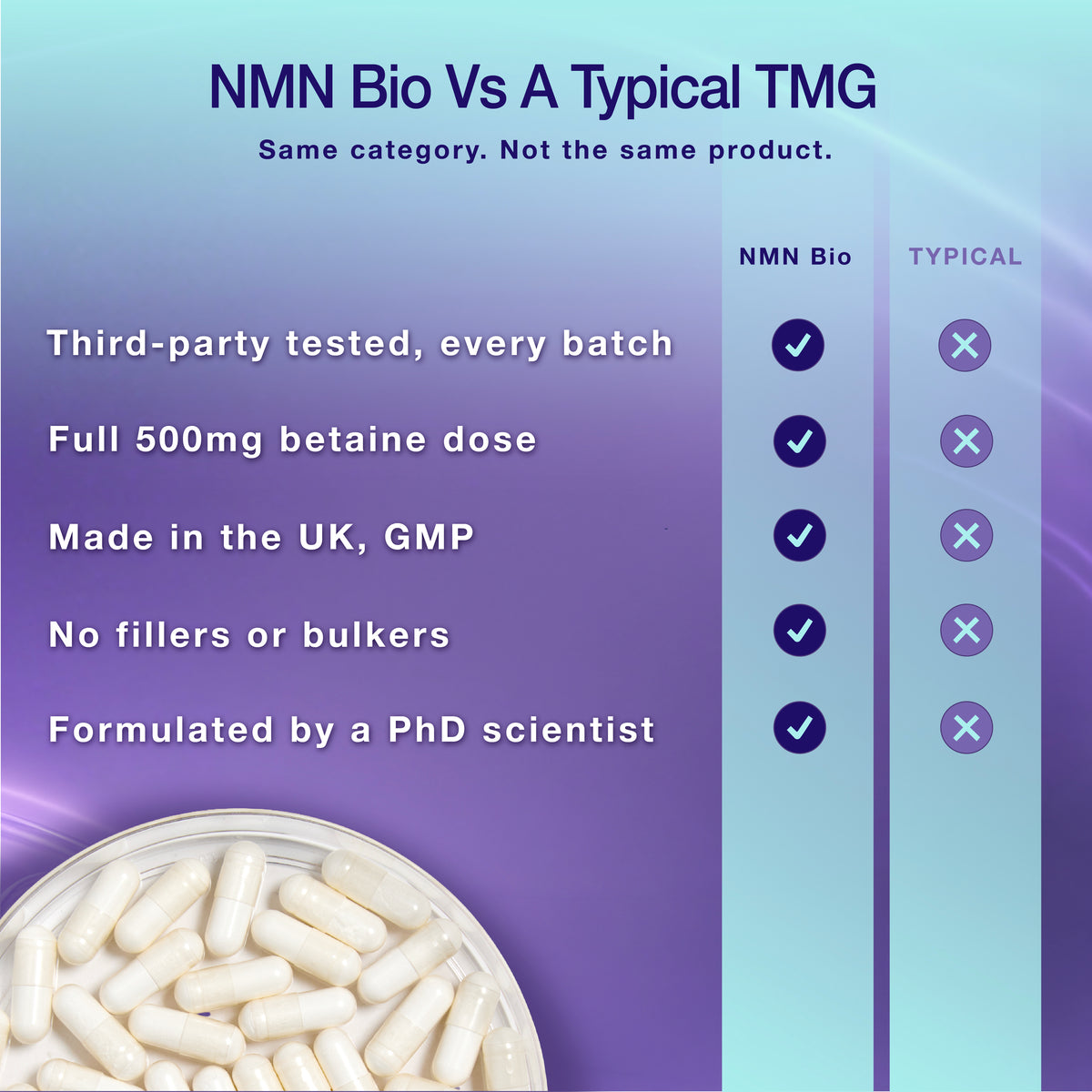 TMG (Trimethylglycine) | 500 mg | 90 Capsules